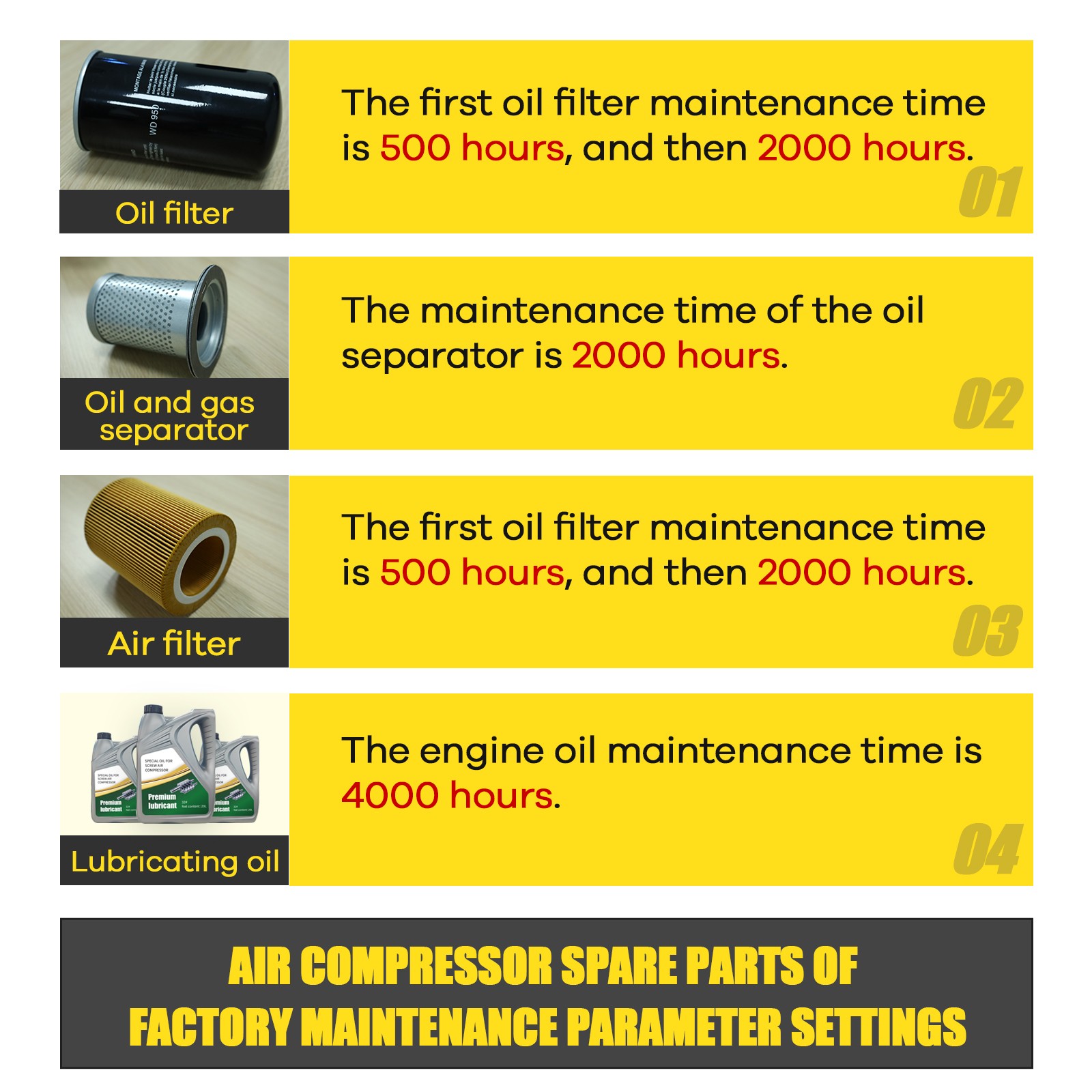 TK7.5-8 1P Air Compressor maintenance kit ，Air Filter+oil Filter+oil separator