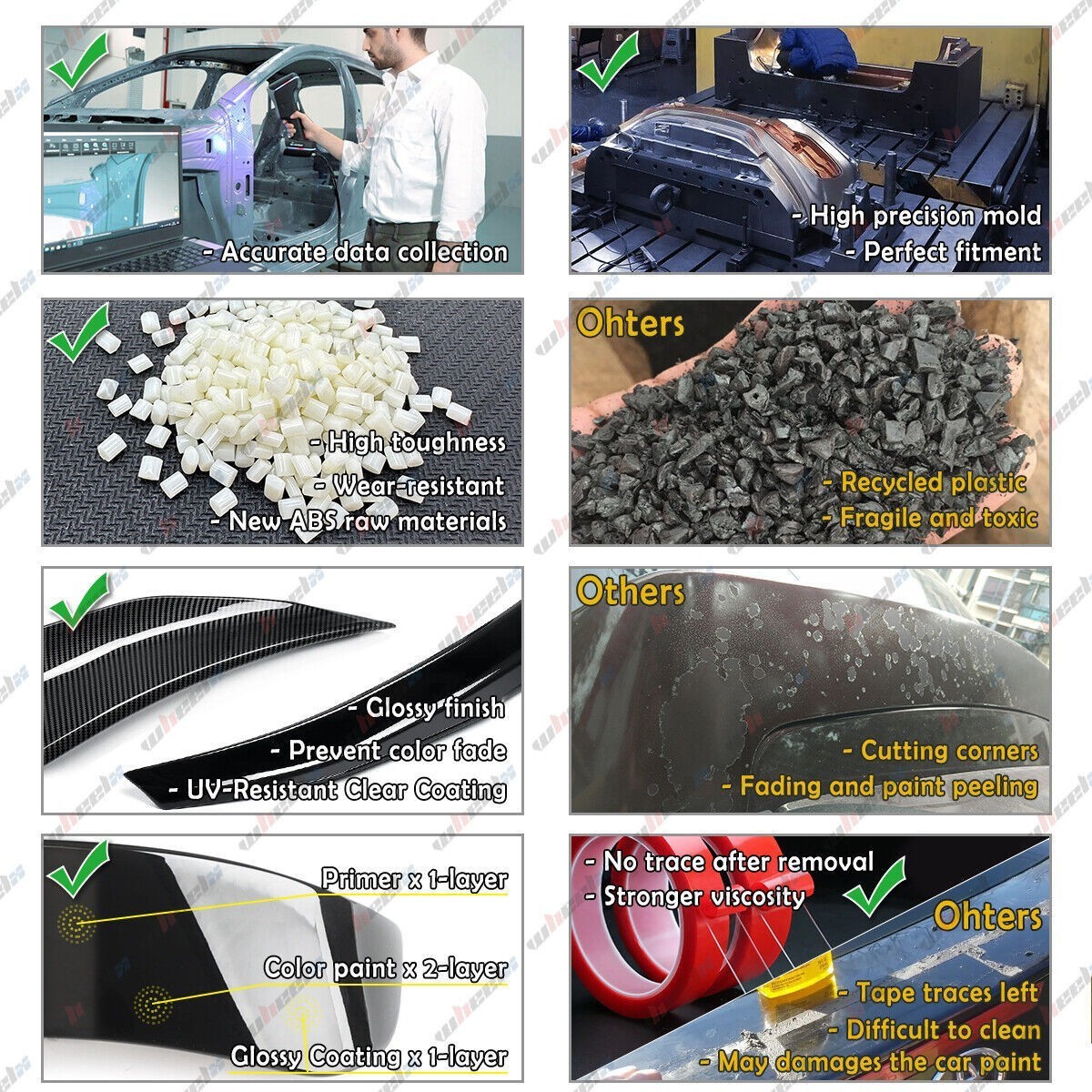 For 2022-2026 Honda Civic Yofer Gloss Black High Kick Duckbill Trunk Spoiler Lip