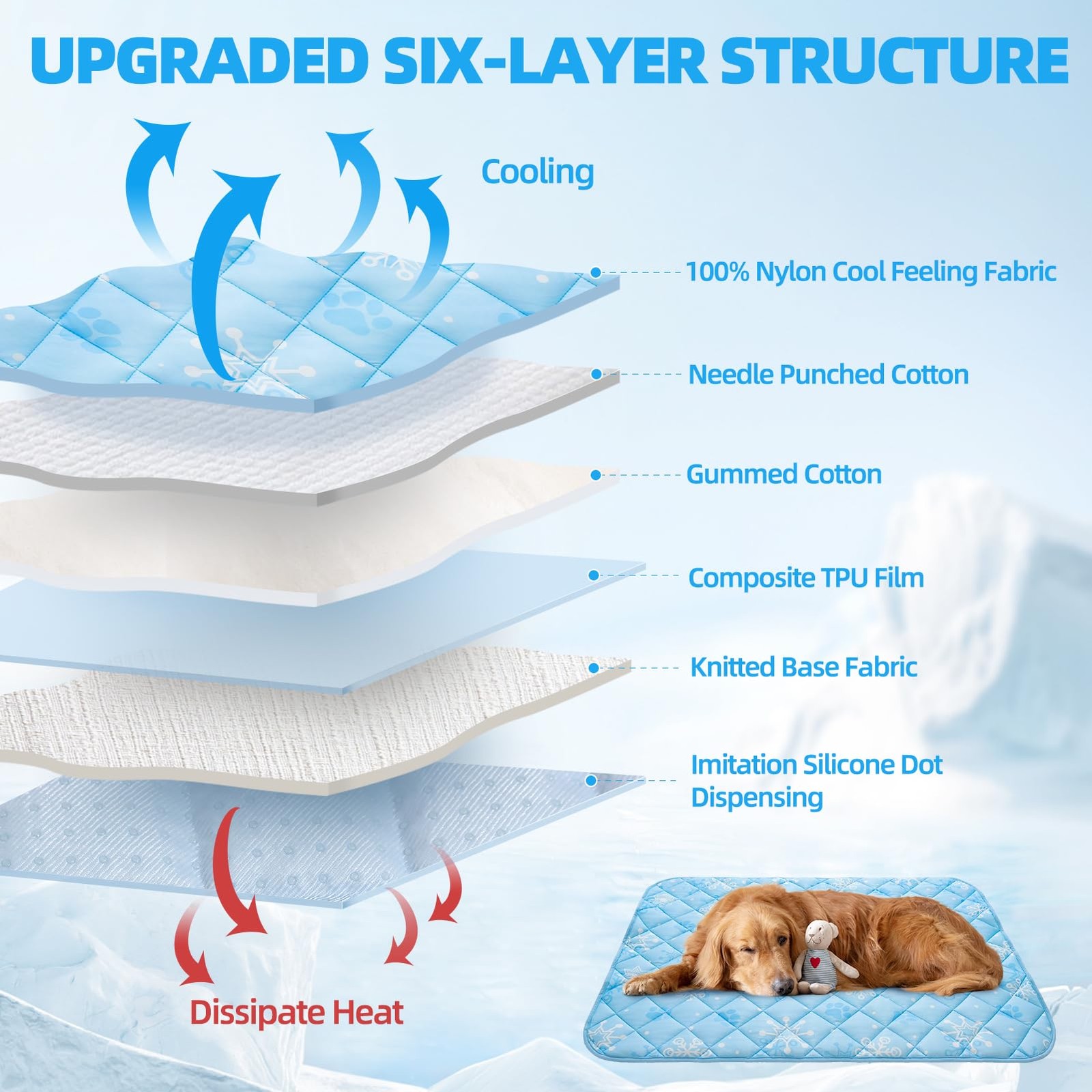 Dog Cooling Mat, 19.5" x 27.5" Thicken Self-Cooling Mat for Dog&Cat,Internal ...