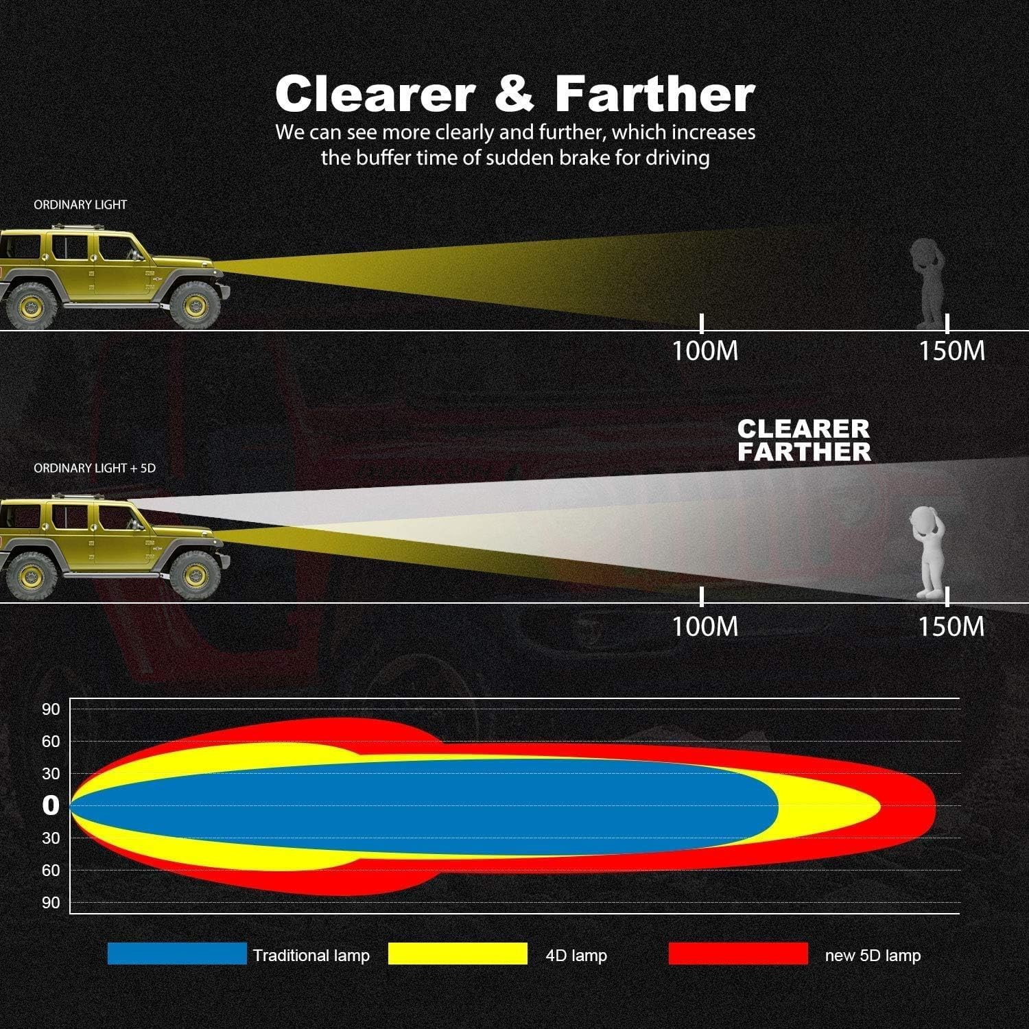 52 Inch 300W LED Light Bar and 4 Pod Light Set for SUV, Ute, Truck
