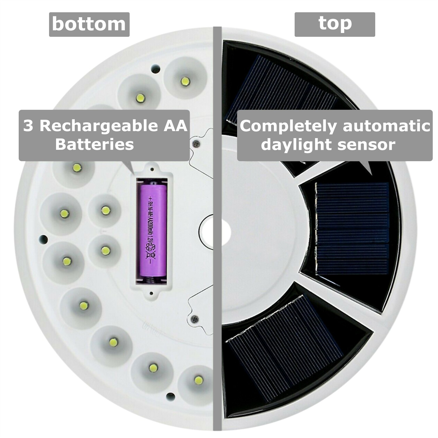 Solar Powered Flag Pole Light 26 LED Auto Active Super Bright Outdoor Waterproof
