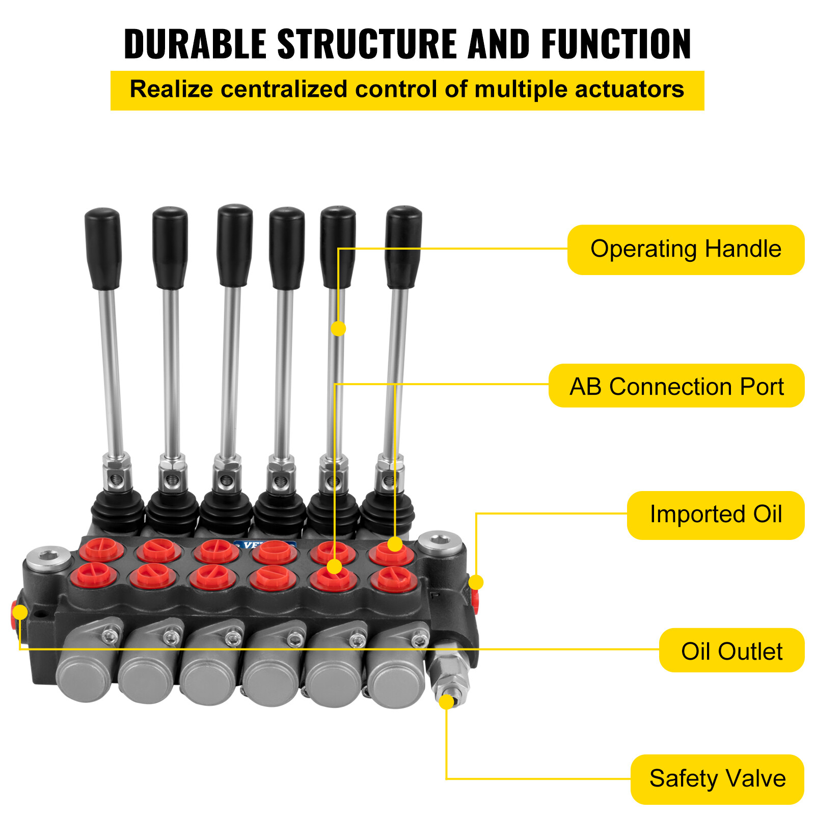 Hydraulic Backhoe Directional Control Valve w/ 2 Joysticks, 6 Spool, 11 GPM