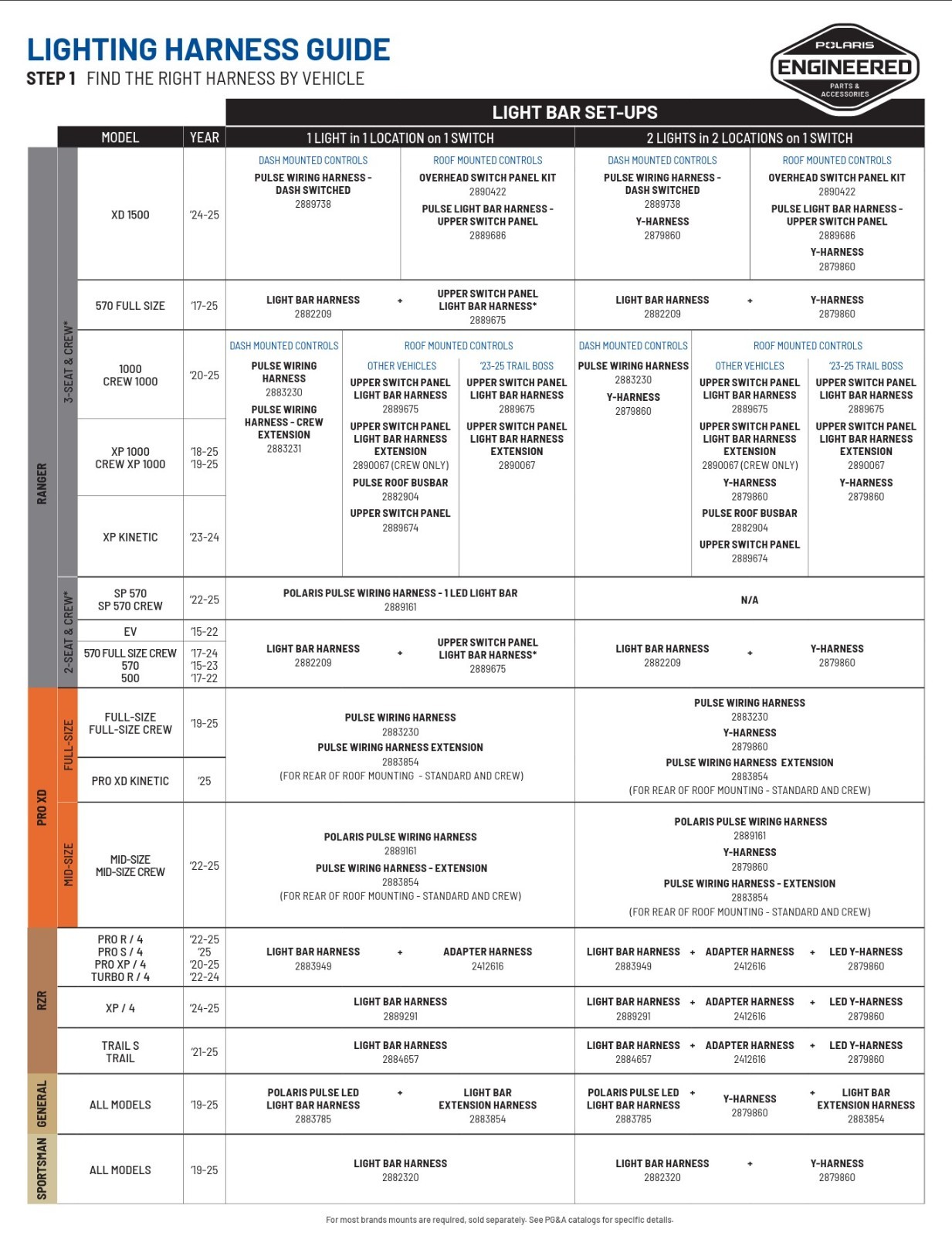 Polaris Ranger/RZR/General Pro Armor 40" Single Row LED Light Bar- 2882763
