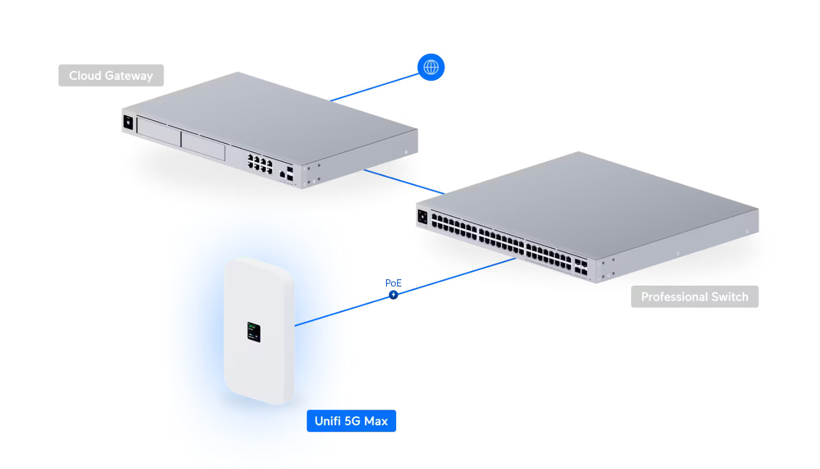 Ubiquiti UniFi 5G Max (U5G-Max) | Brand New & Sealed
