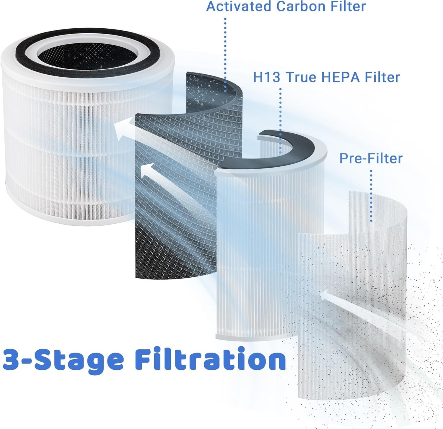 2-Pack Replacement Filters Compatible with Puroair 240 Air Purifier, 3-in-1