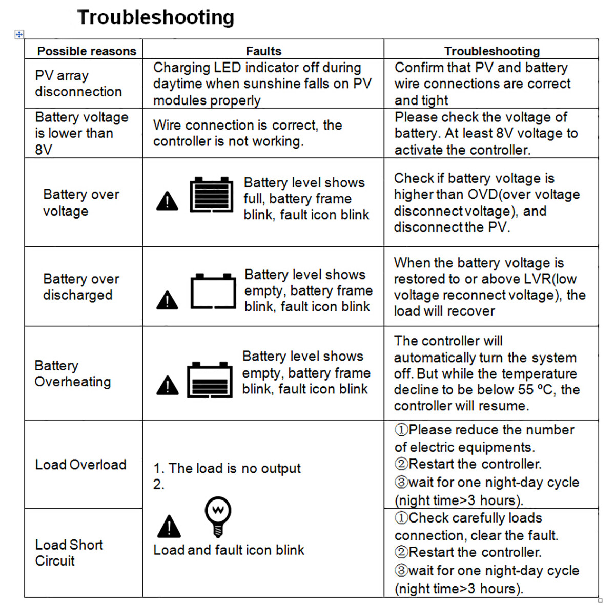 EPEVER MPPT Solar Charge Controller 10A 20A 30A 40A Solar Panel Regulator