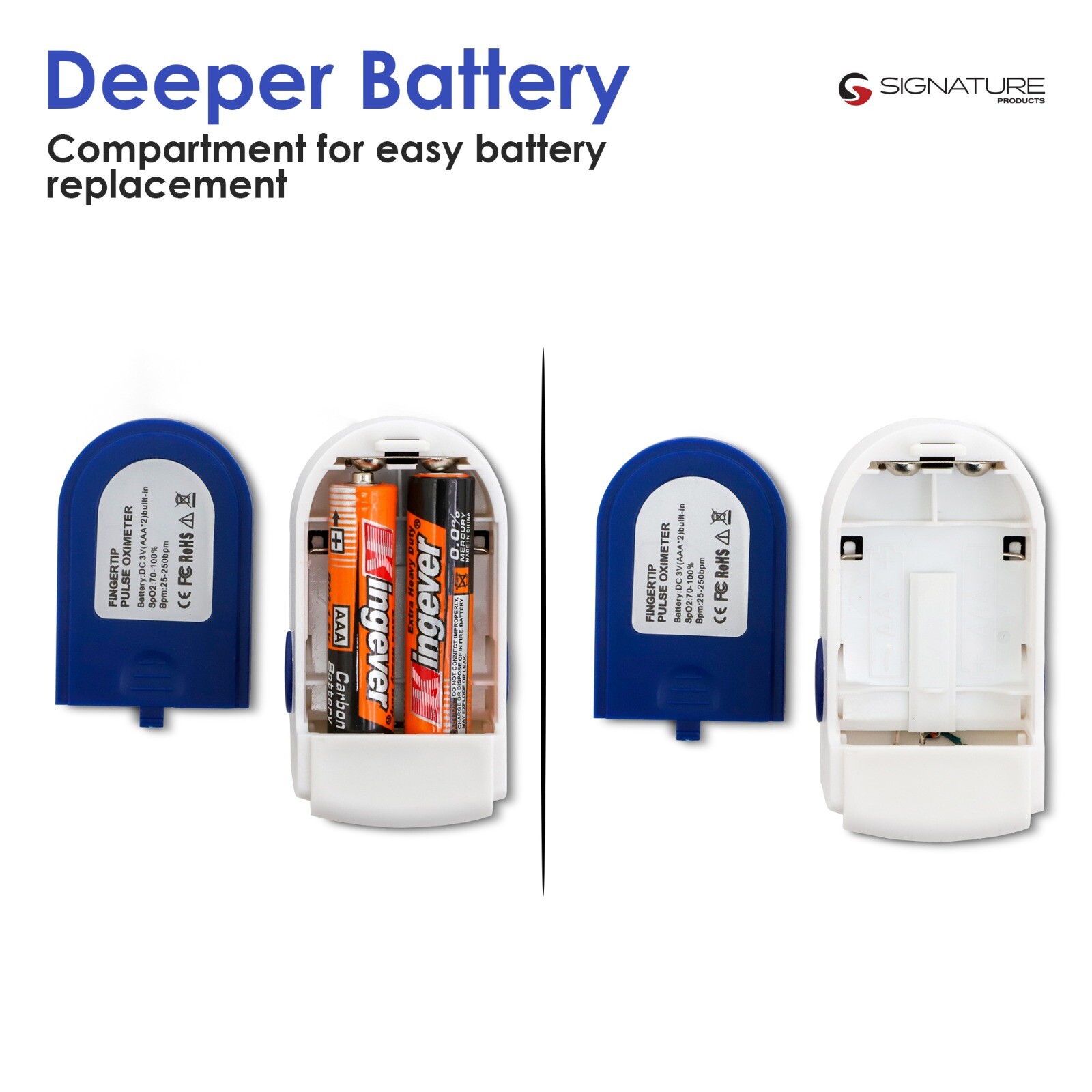 2 PCS USA LED Finger tip Pulse Oximeter Blood Oxygen SpO2 Monitor w/ Batt&Lanyar