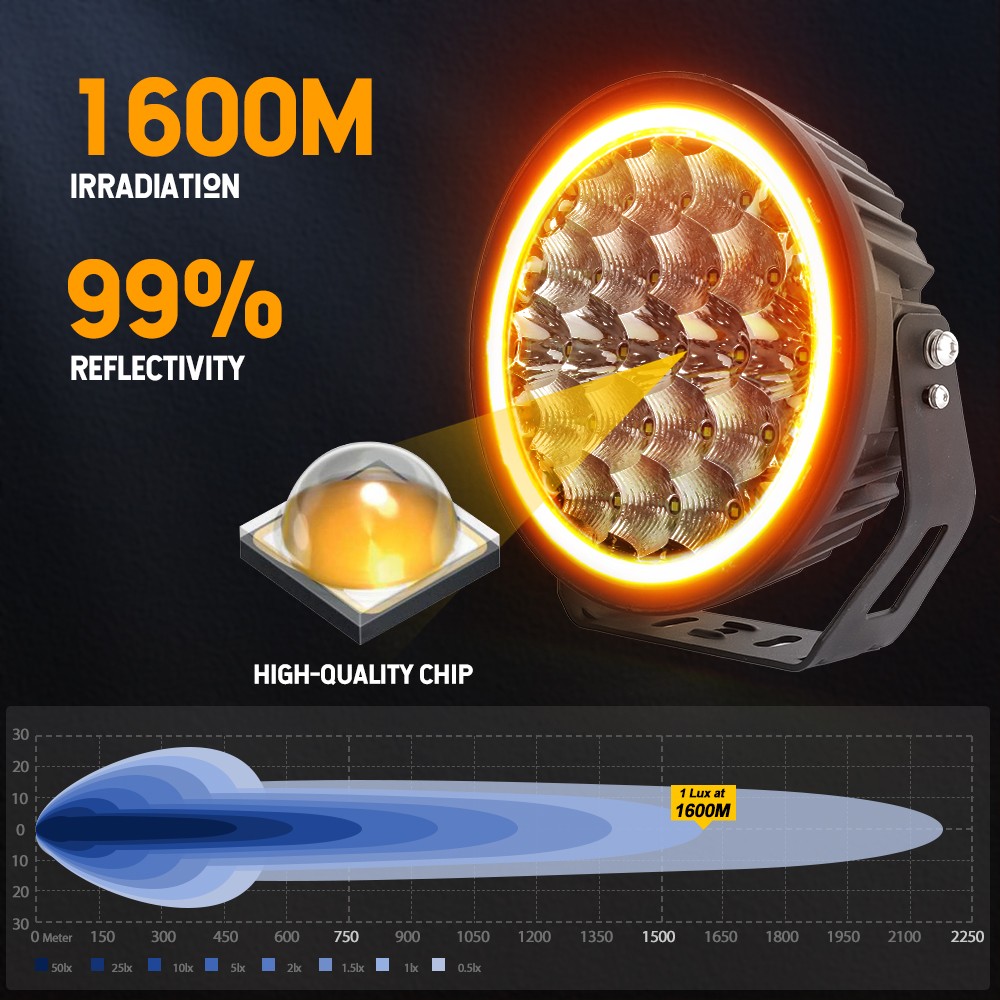 Auxbeam 360-PRO Series 9 Inch Round Off Road Lights 600W LED Driving Lights Pods