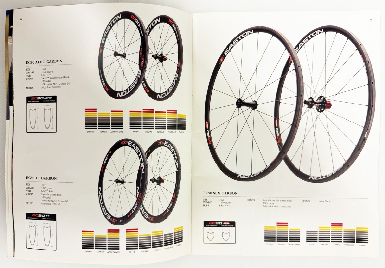 2008 EASTON Bicycle Products Catalog