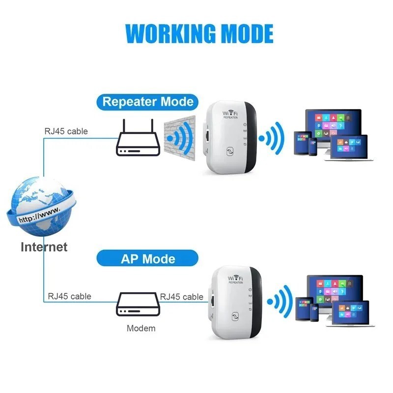 WiFi Range Extender Internet Booster Wireless Signal Repeater Wireless Amplifier