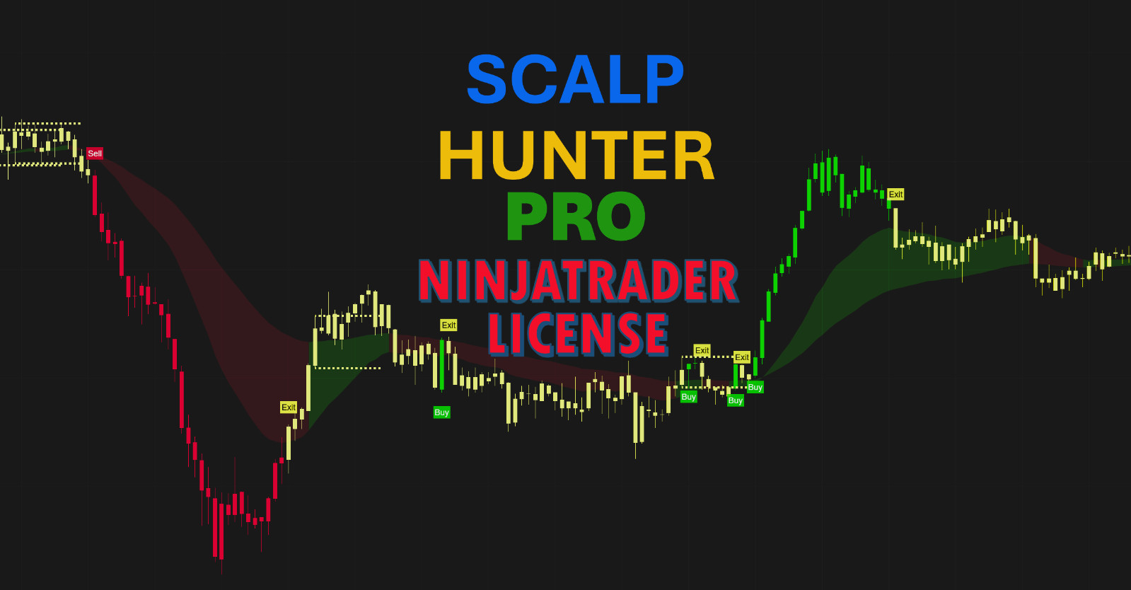 Best Non Repainting NinjaTrader Indicator for Scalping -Lifetime License