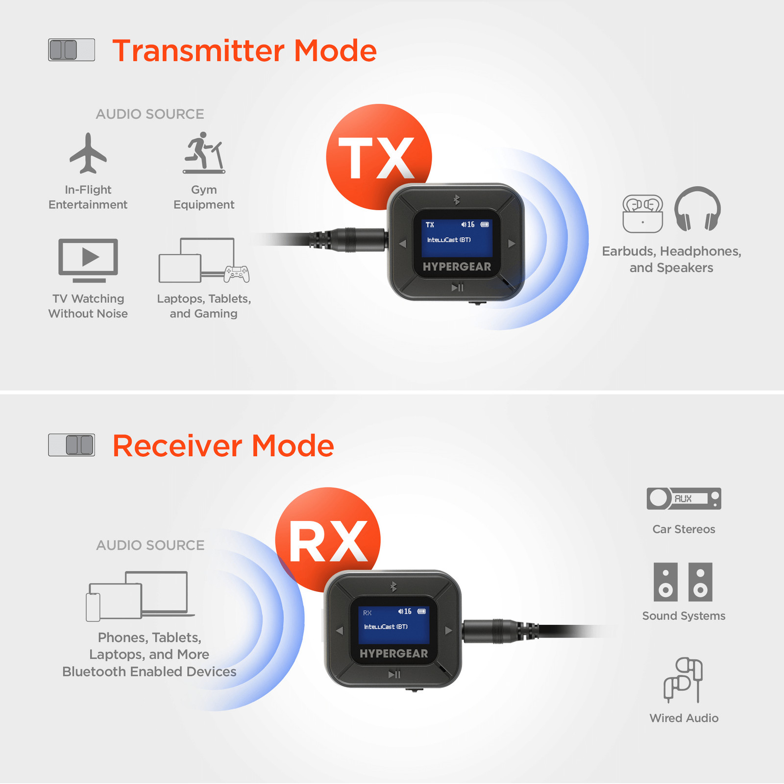 HyperGear IntelliCast Flight Audio Transmitter + Receiver for In-Flight Viewing