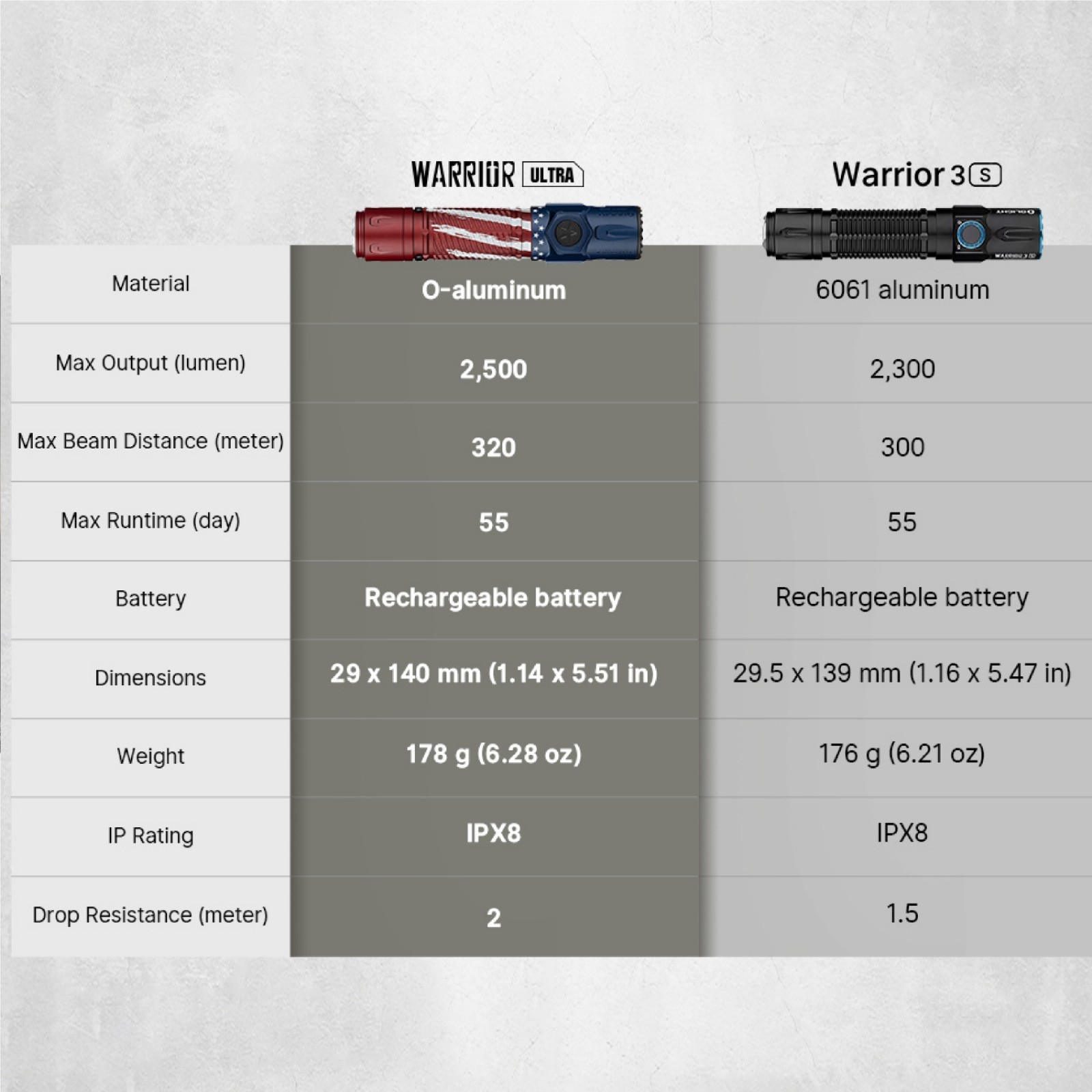Olight Warrior Ultra 2500 Lumens Tactical Flashlight, OAL Material, 320 Meters