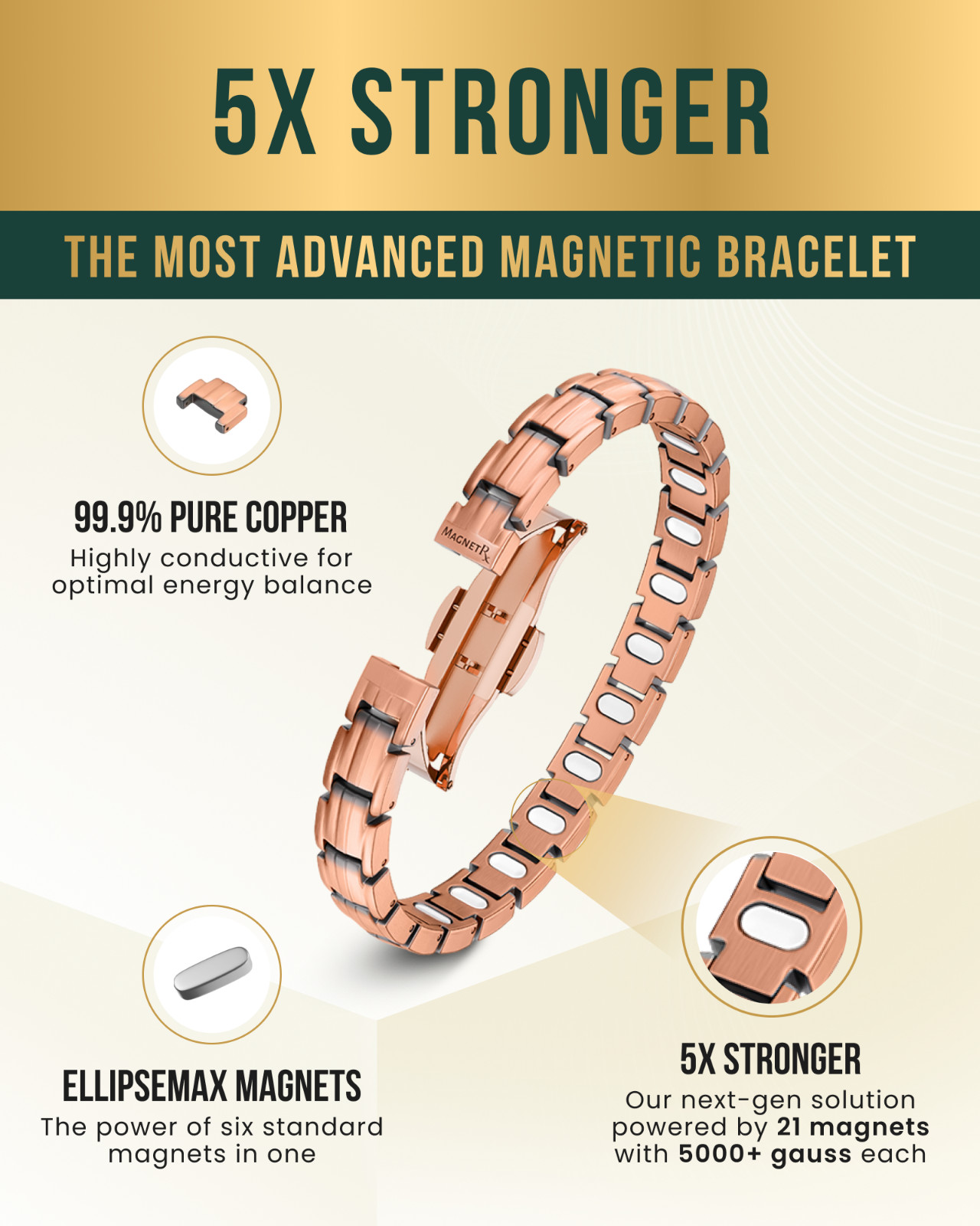 MagnetRX® Magnetic Copper Bracelets for Women Ultra Strength Magnetic Bracelets
