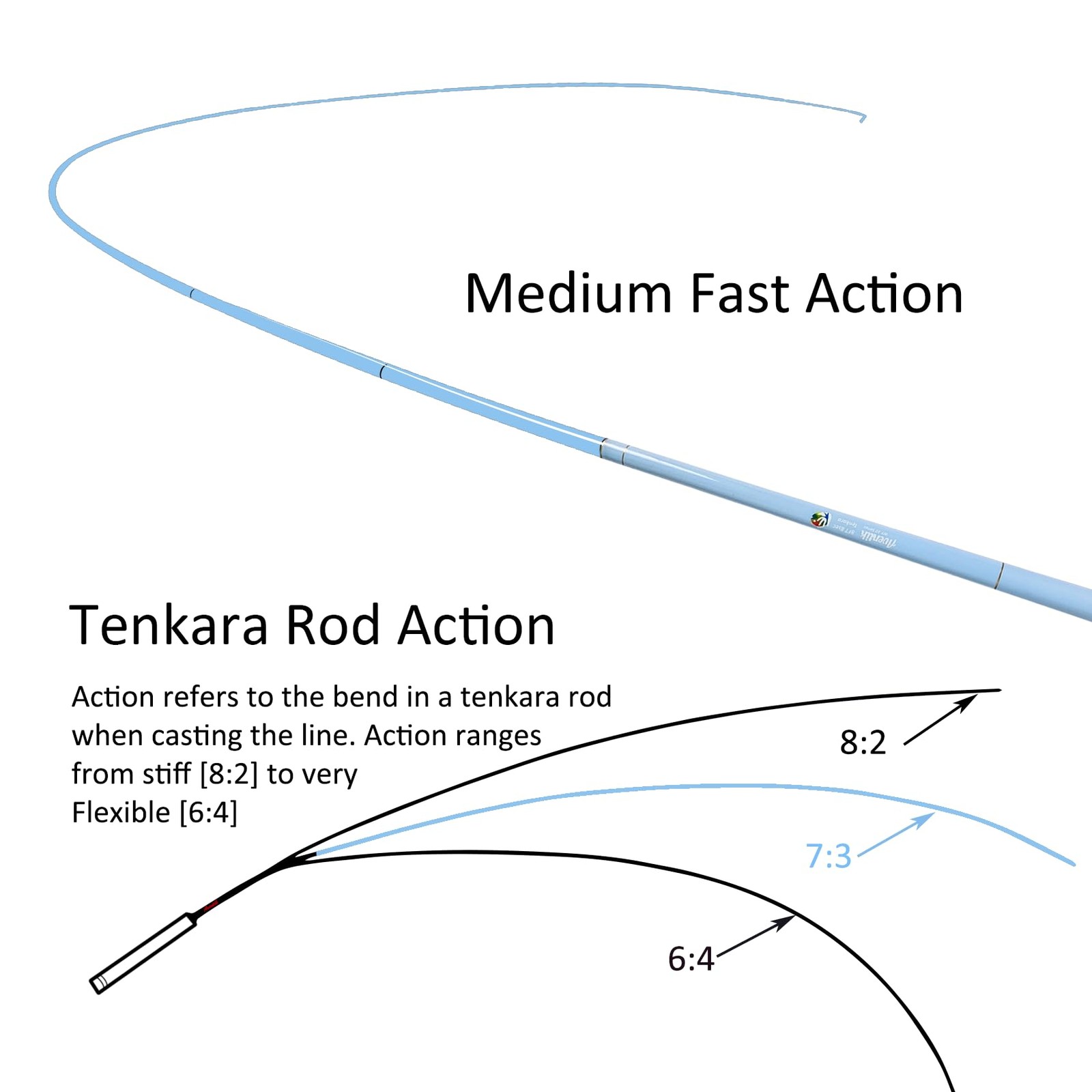 Freshstart Tenkara Rod in 7Ft/8Ft, Complete Beginner Tenkara Rod Kit, 24T Carbon