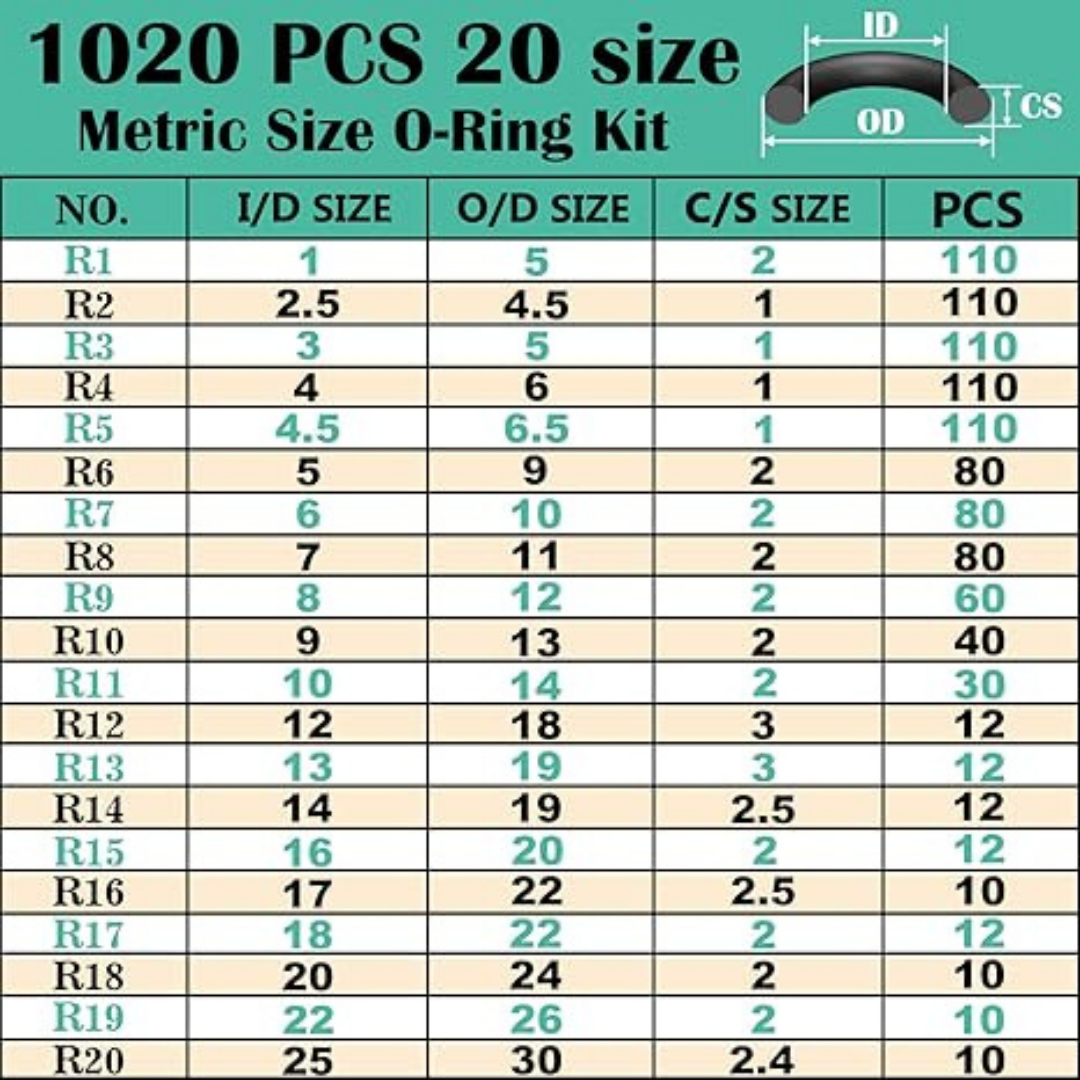 1020 Pcs O Ring Kit 20 Size Nitrile Rubber Oring Assortment Set for Car Auto Veh