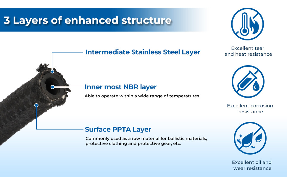 STEERING HOSE HOOKUP KIT FOR GM HYDROBOOST POWER BRAKE BOOSTER W/ FITTINGS SET