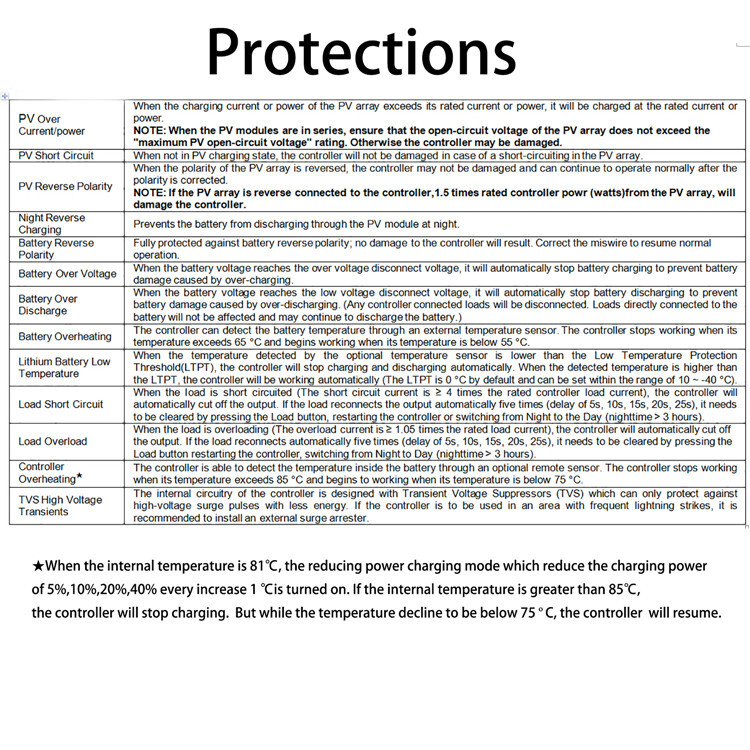 EPEVER MPPT Solar Charge Controller 10A 20A 30A 40A Solar Panel Regulator
