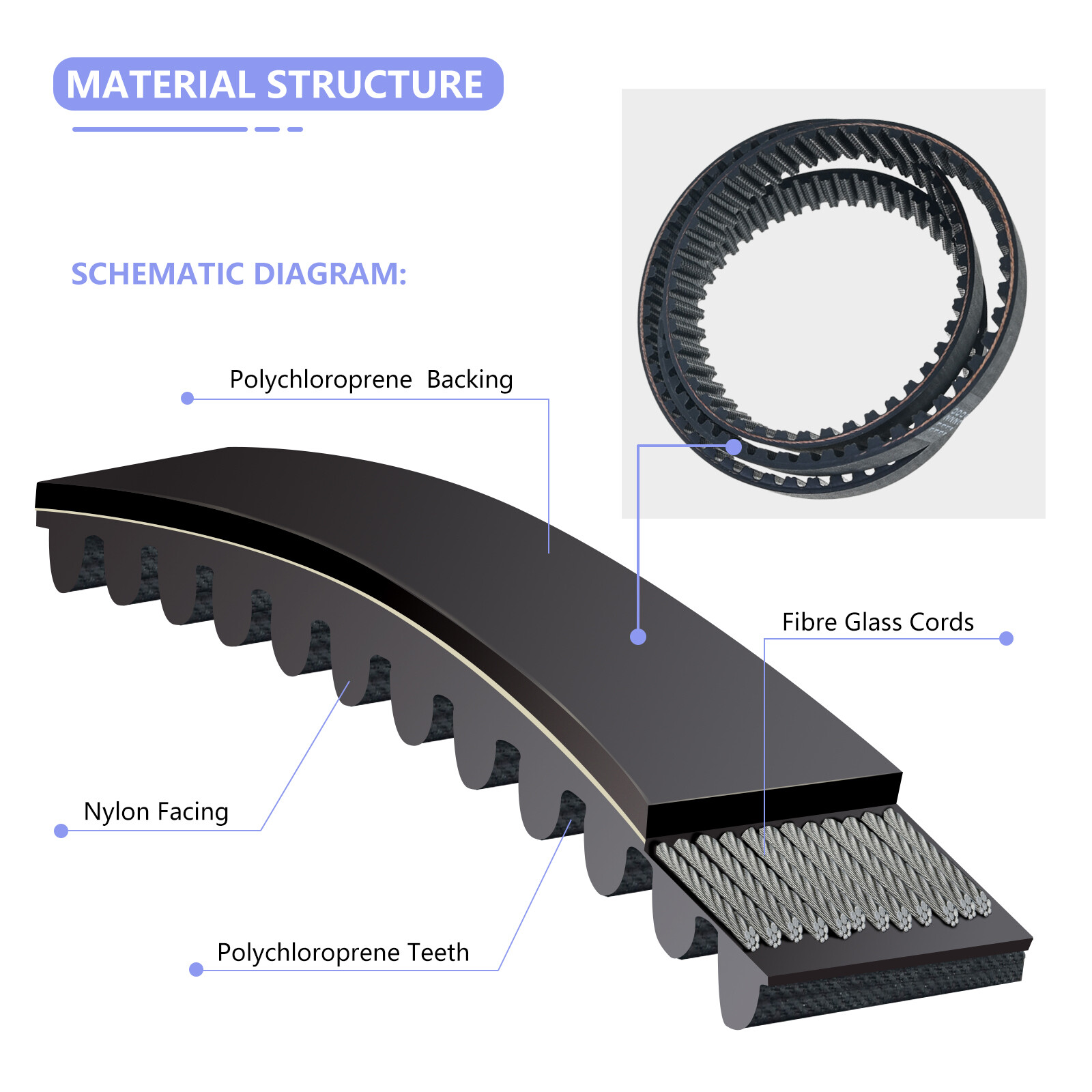 Replacement Belt Fit Toro Deck Belt 30" TimeMaster Mowers 120-3335 Time Master