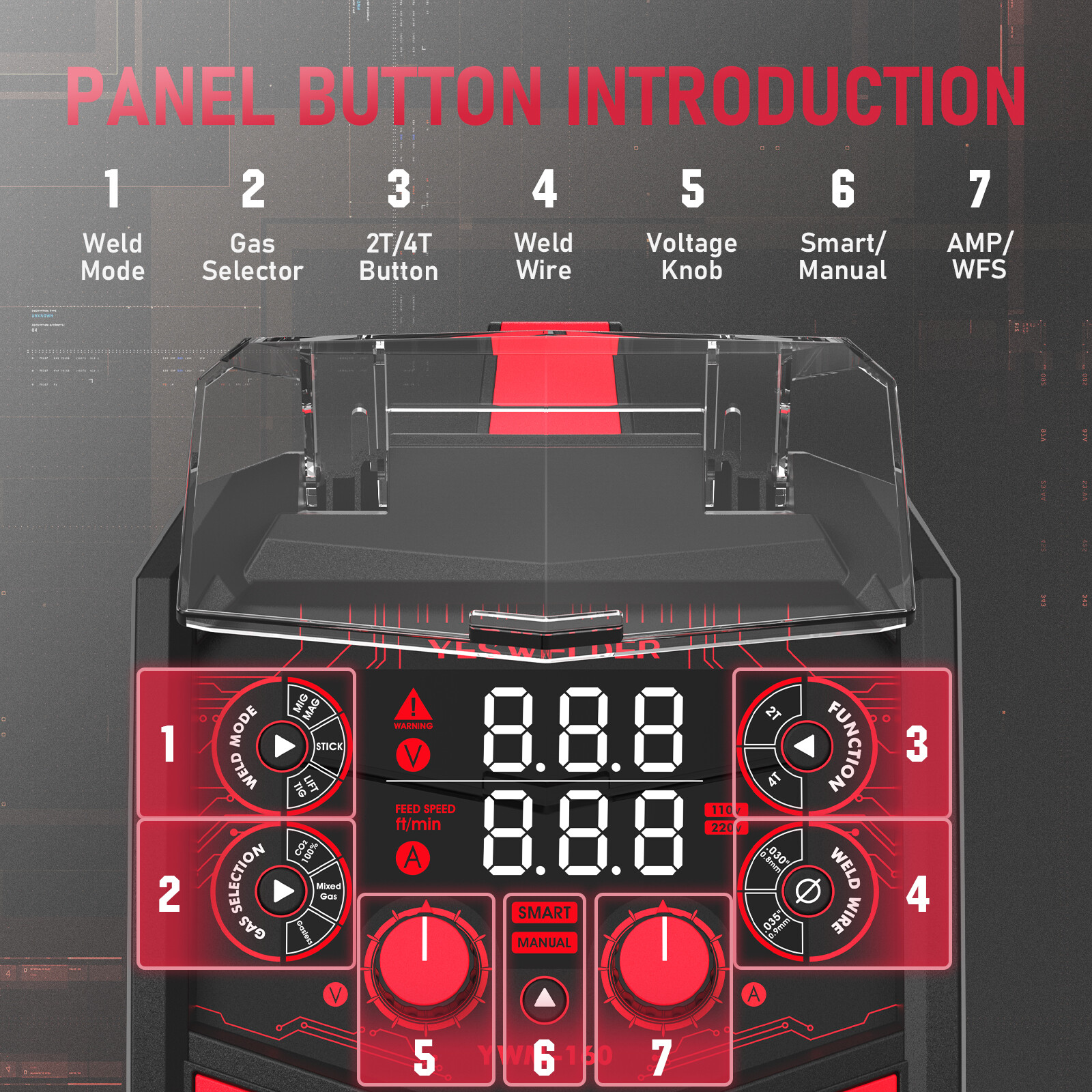 Gas/Gasless MIG Welder, Synergic Control 110/220V 160Amp Welding machine