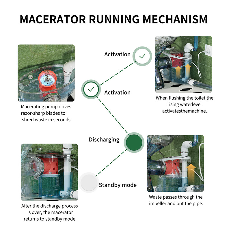 750W Upflush Macerating Toilet System Dual Flush 1/1.6GPF w/ Pump for Basement