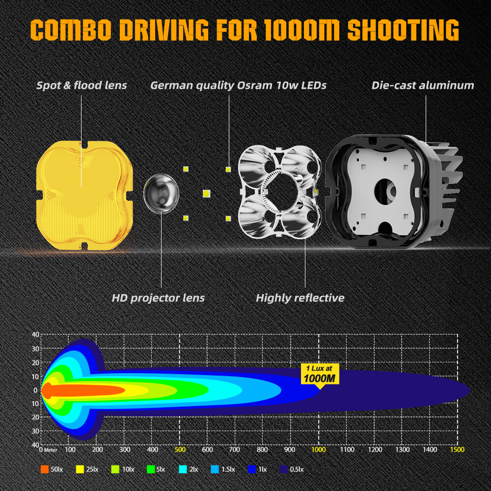 COLIGHT Designs Squadron Sport Amber LED Pair Driving/Combo Light w/Wire Harness