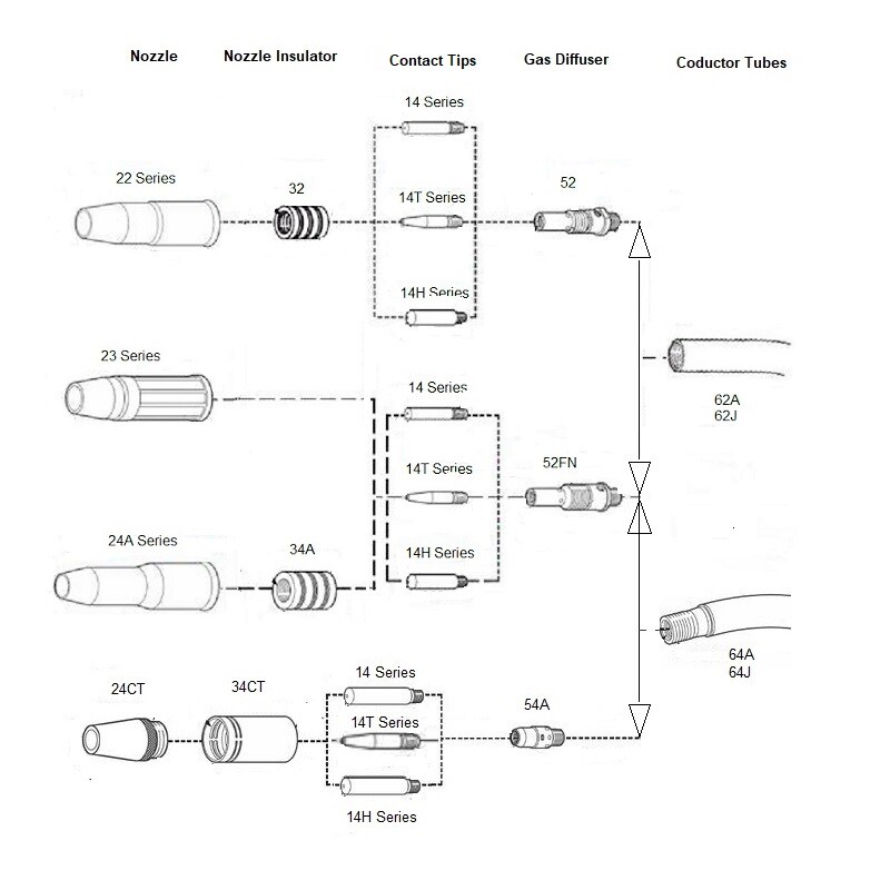 MIG 14-35 .035" Welding Contact Tips 1435 for Tweco & Lincoln 200-400 PK of 25