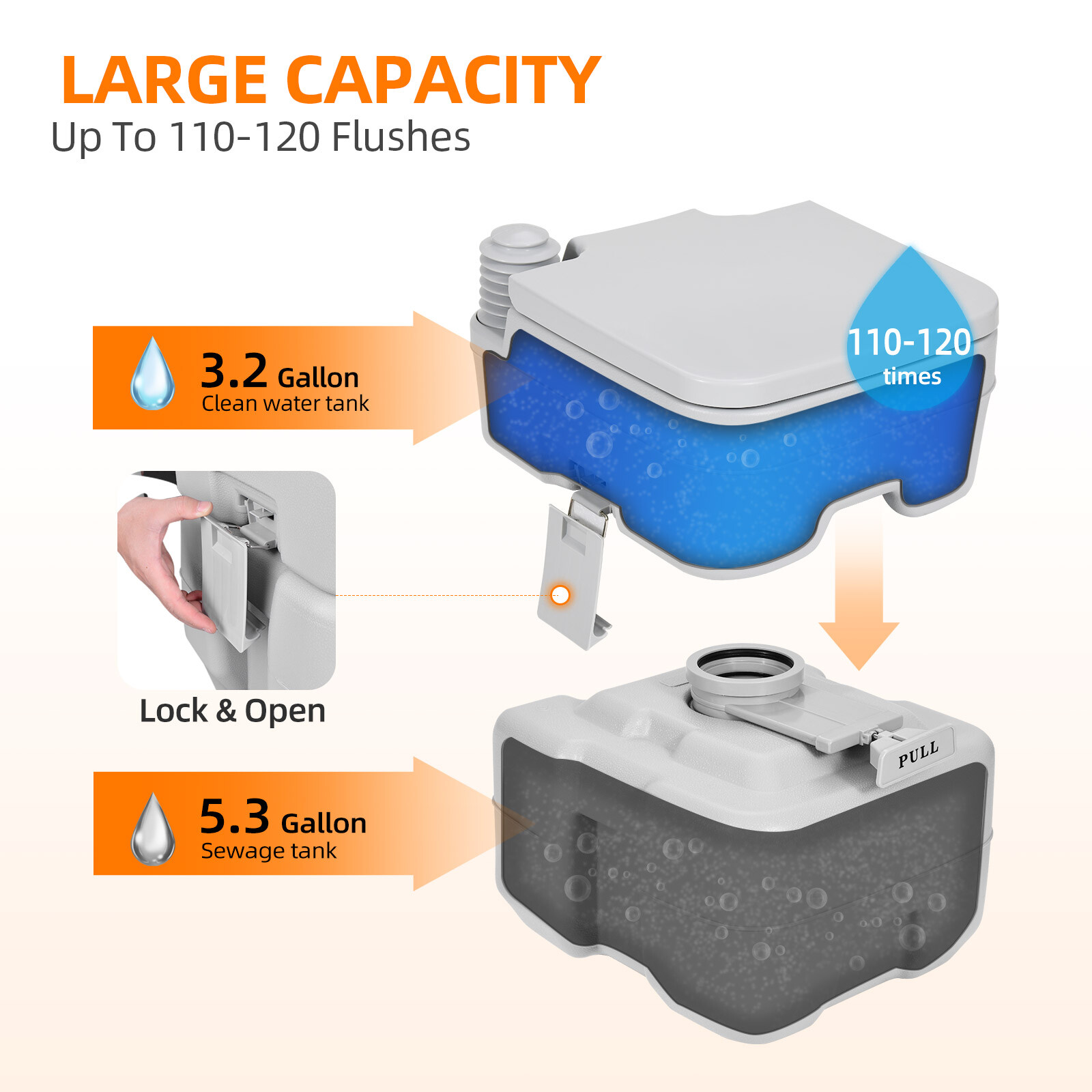 20L Dual Flush Portable Toilet Caravan Commode Porta-Potty Indoor Camping Travel