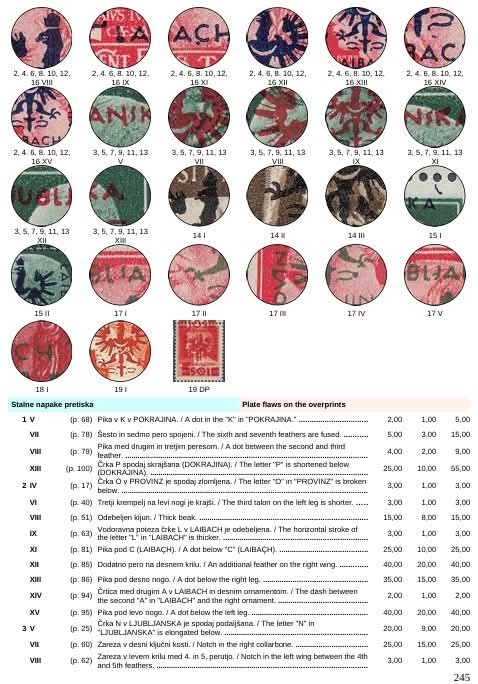 YUGOSLAVIA 1918–1991 Specialized Catalog of Postage Stamps 2025
