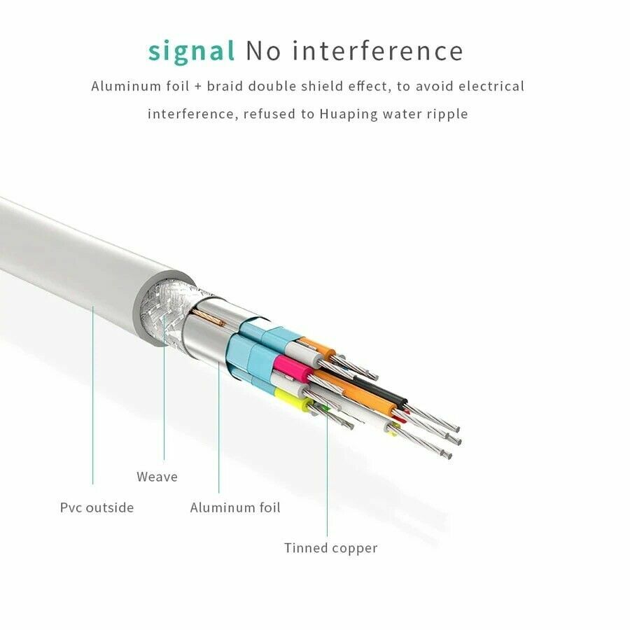 DP Displayport Male to HDMI Female Cable Converter Adapter for PC Laptop Desktop