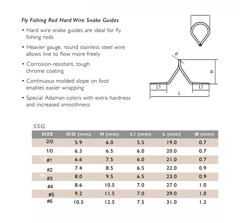 5 FIVE OLDE FLY SHOP WIRE SNAKE GUIDES SPECIAL HARD ADAMAN BLACK COATING BSNG
