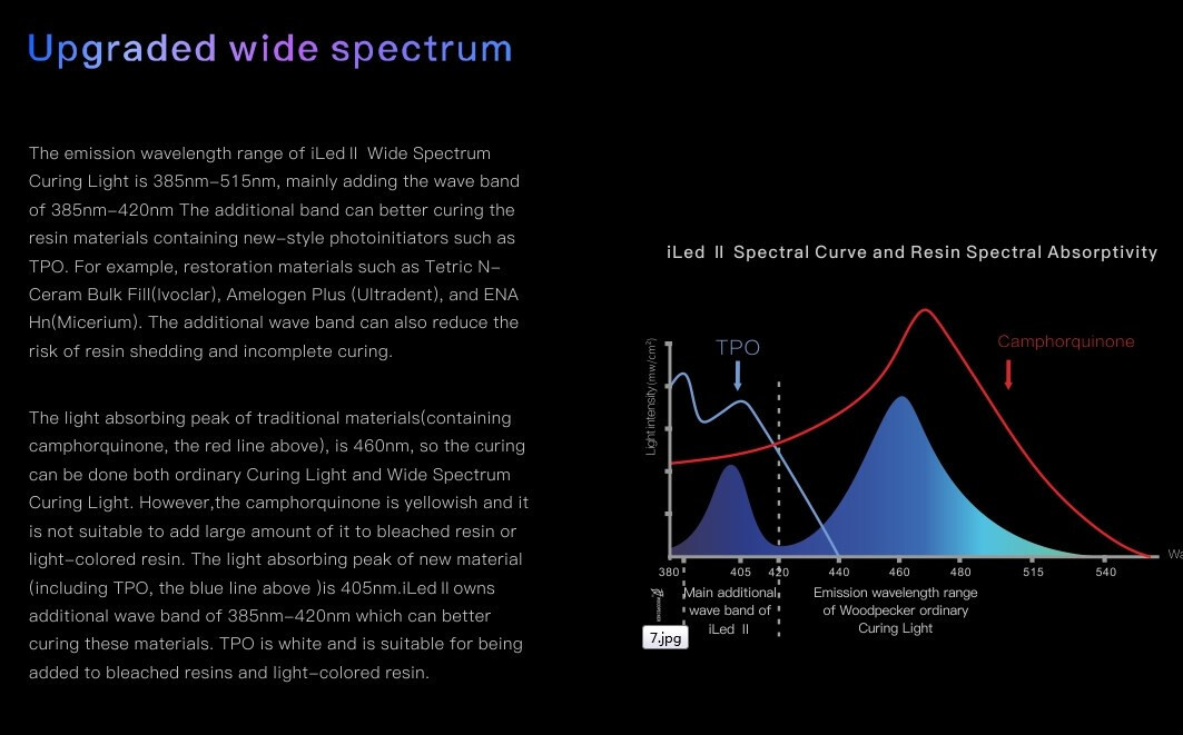 Woodpecker Dental ILED II Curing Light Lamp 3000mw/c㎡ Upgraded Wide Spectrum