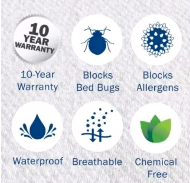 Cleanrest Pro Sofa Bed Mattress Encasement, Queen 60"x72"x4 To 7" Zip N Click