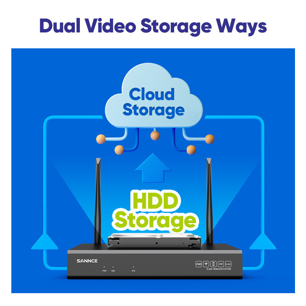 SANNCE Wireless 3MP Two Way Audio IP Security Camera System 5MP 8CH NVR WIFI AI