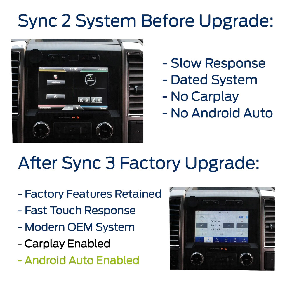 OEM SYNC 2 to SYNC 3 3.4 Upgrade Carplay Kit Fit for Ford Sync3 NA223 Navigation