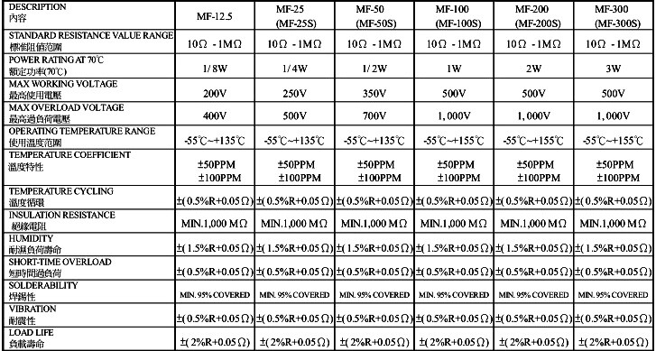 5 PCS 2Watt Metal Film Resistors 2W Resistor 1% YOU CHOOSE THE VALUE