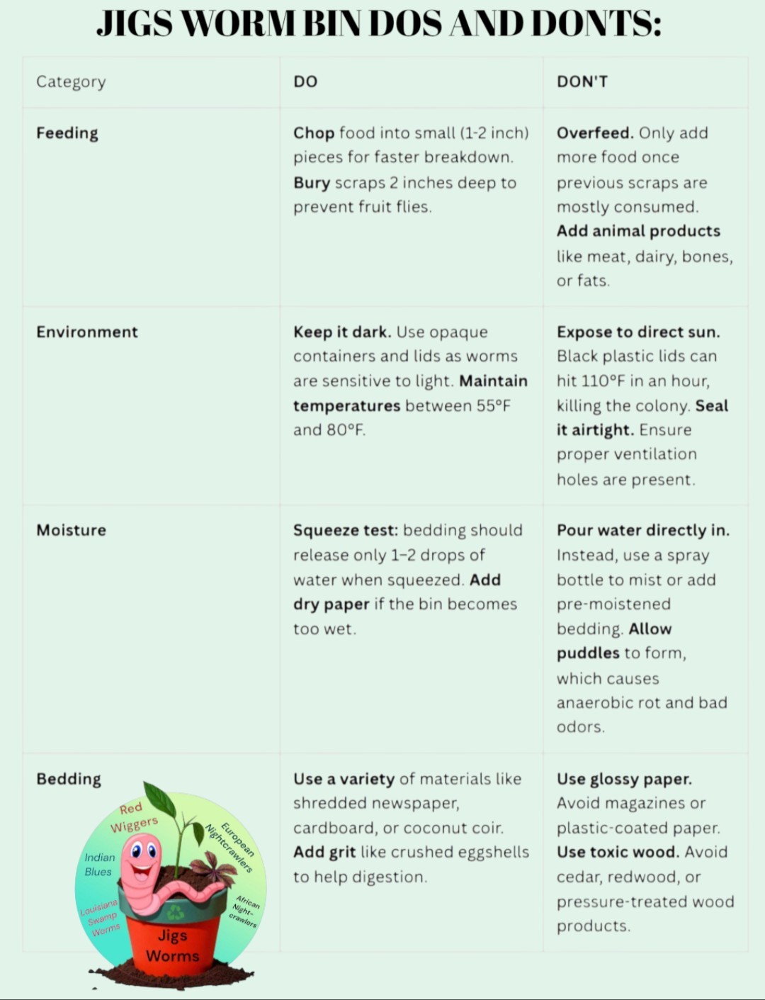 (JIGS) LIVE Red Wiggler Composting Worm Mix Approx 1,000 (1 LB) Voracious Eaters