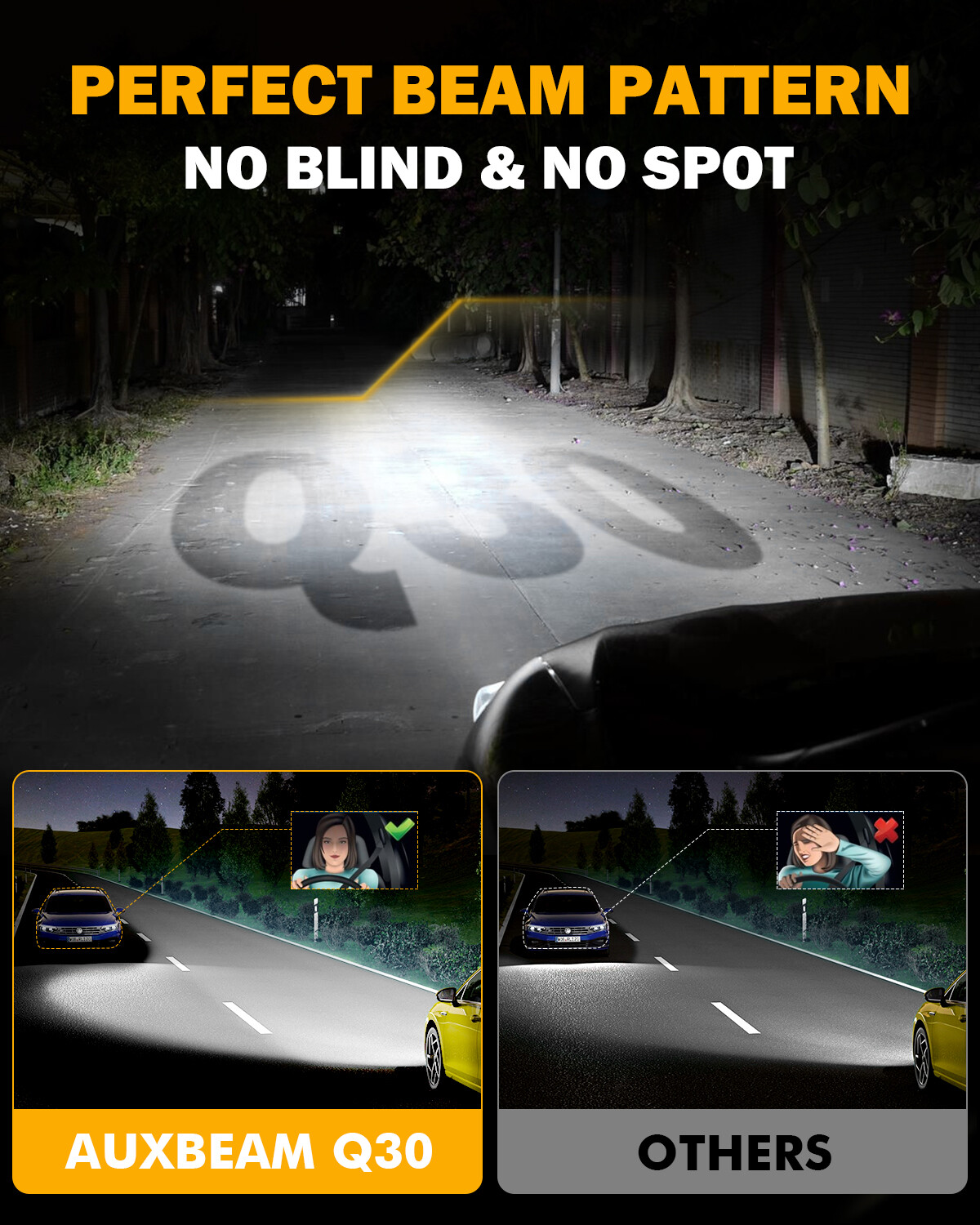 AUXBEAM Q30 H7 LED Headlight High/Low Beam Bulbs 110W 24000LM Bright White 6500K