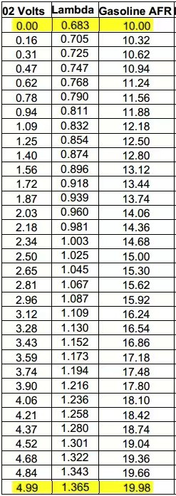 52mm Air Fuel Ratio Gauge LED Digital Display + Wideband O2 Oxygen Sensor 12V