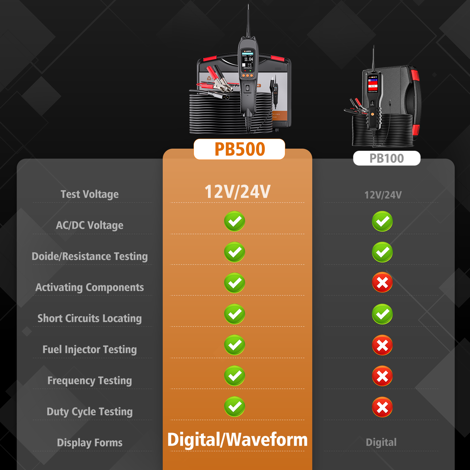 ANCEL PB500 Circuit Tester Power Electrical Probe 12V/24V Power Scan AC DC Test