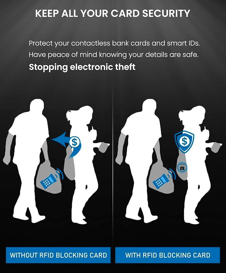 RFID Blocking Card White Ultra Slim Contactless NFC Protector Wallet Shield