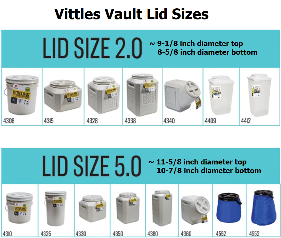 Vittles Vault Replacement Gasket / Seal - Size 2.0 (2 for $7.80) Buna-N O-ring