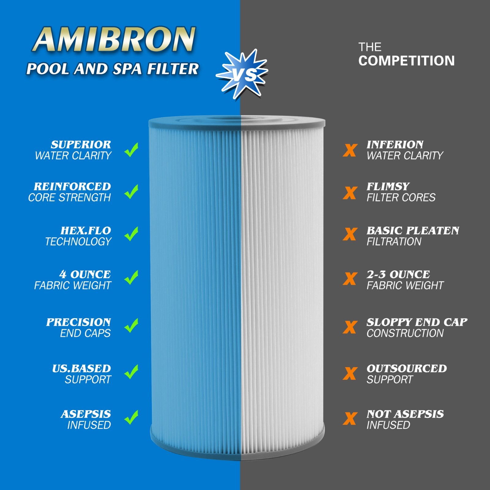 AmiBron PWK30 Hot Springs Spa Filter Replaces for Watkins 31489,C-6430,5PACK
