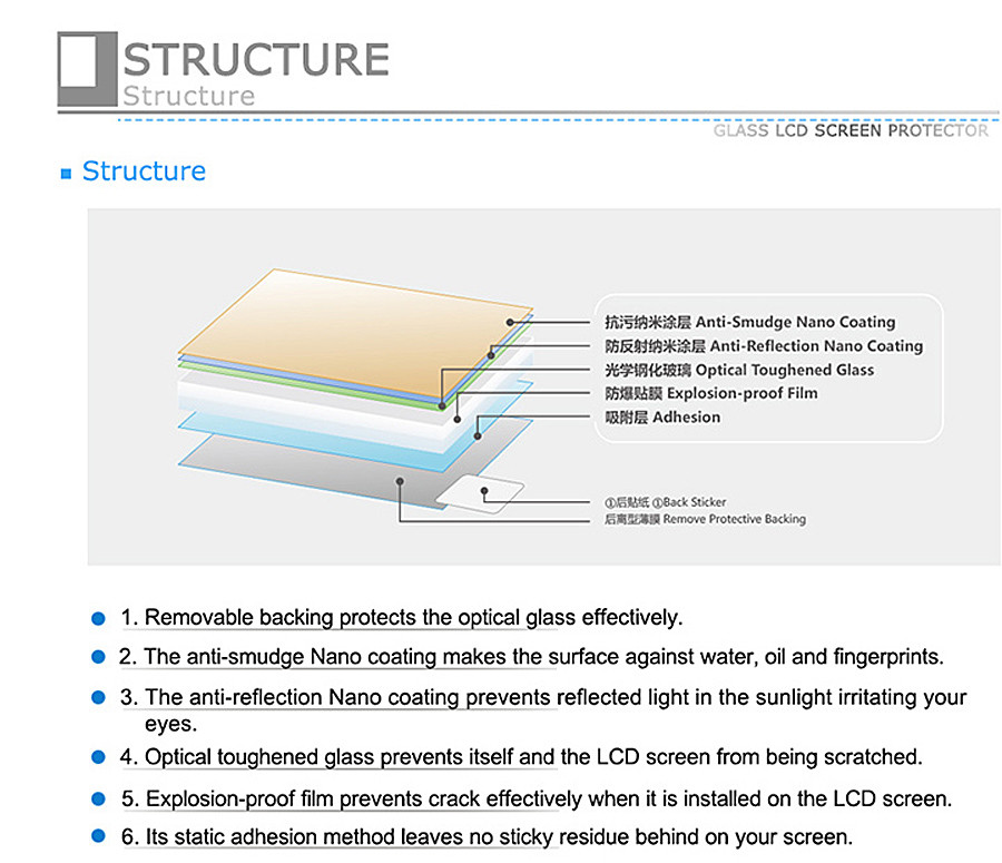 JJC GSP-GM Ultra-Thin Optical Glass LCD Protector for PANASONIC Lumix GM GX7 G6