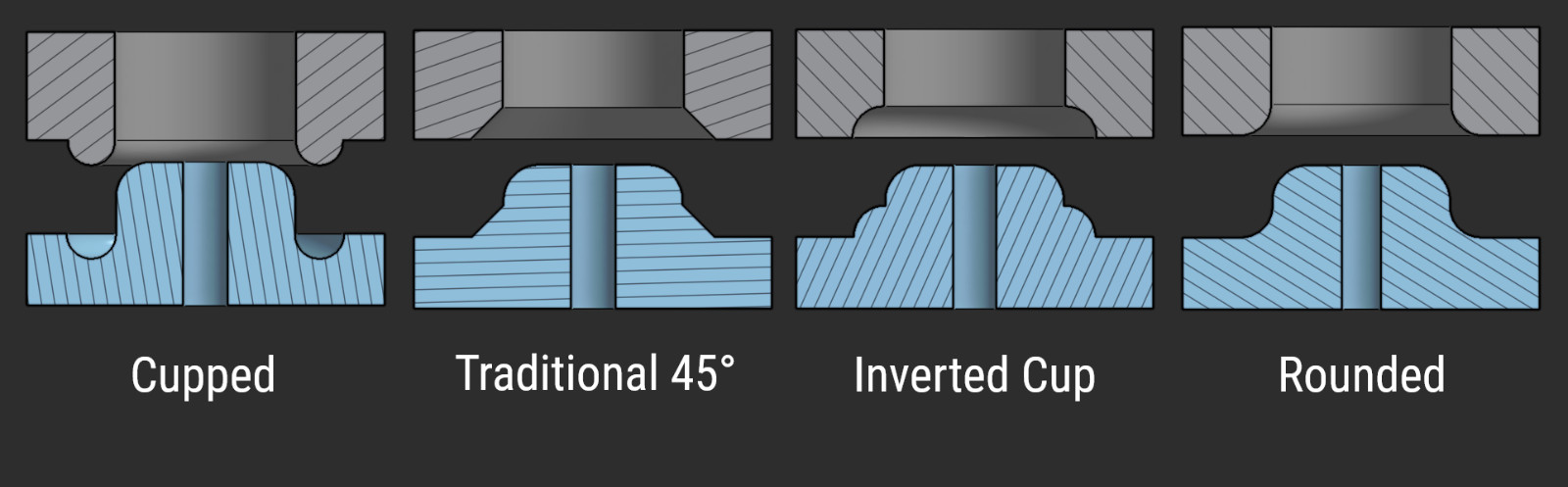Sheet Metal Dimple Dies – Metric & SAE – 3D Printed Polymer – No Rust