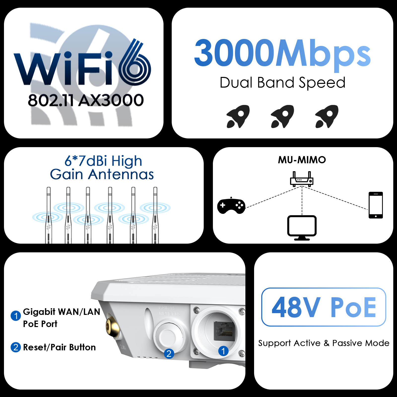 WiFi5/6 Outdoor Wireless Router Access Point Long Range Dual-Band Wi-Fi Extender