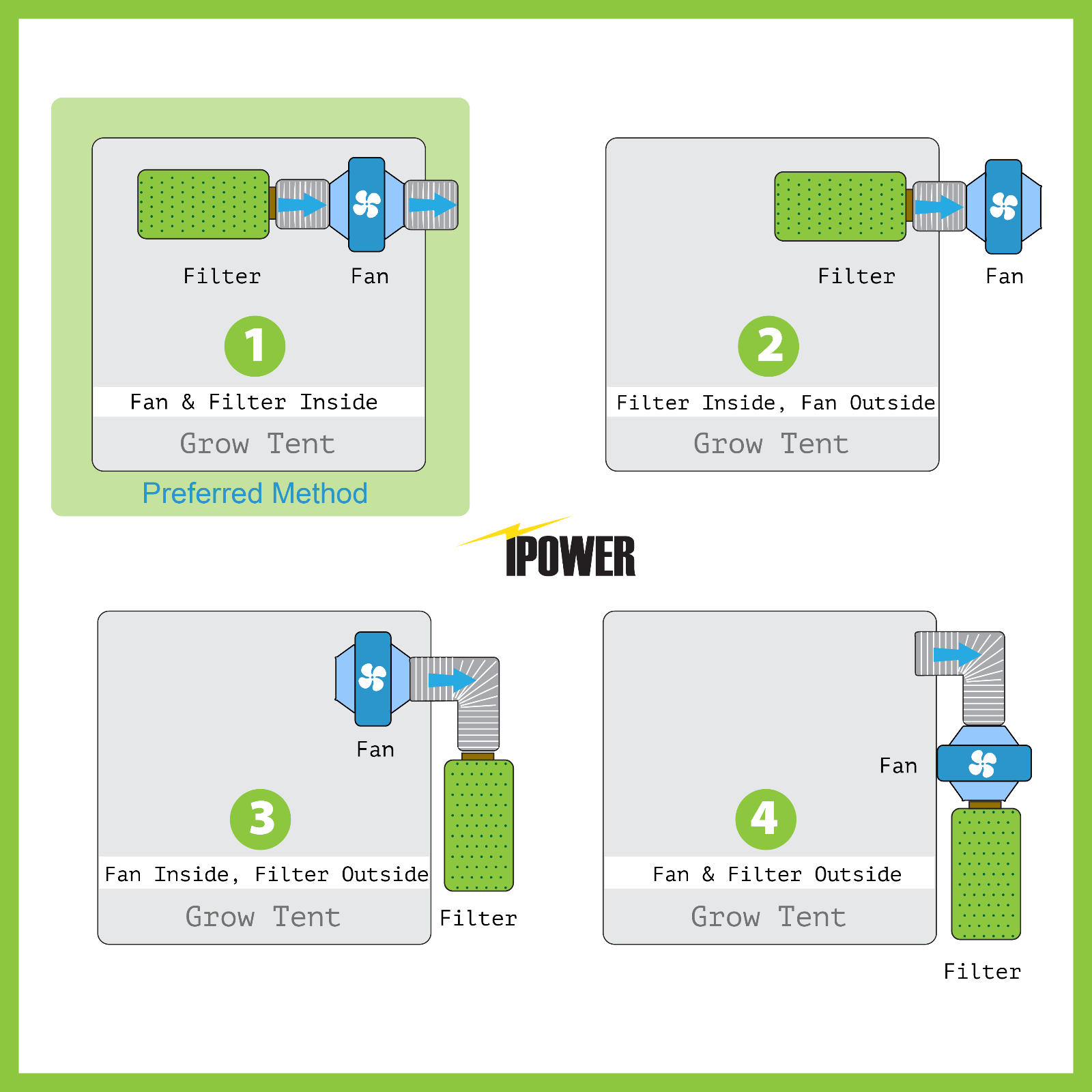 iPower 6" Inch Air Carbon Charcoal Filter for Odor Control Exhaust Inline Fan