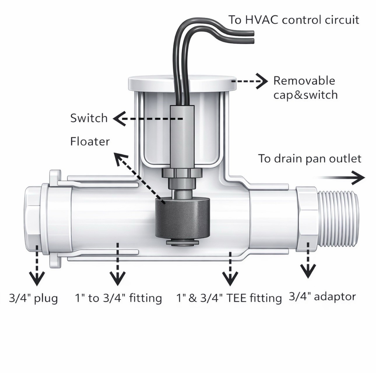 SS1 AC Float Switch HVAC Condensate Overflow Safety Shutoff Sensor (12 pack)