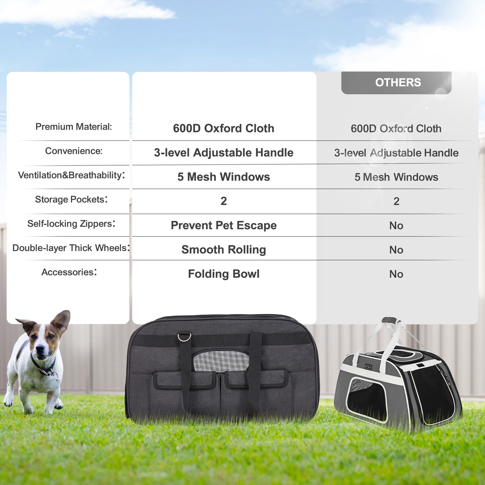 Cat Carrier with Wheels Rolling Pet Carrier with Handle 35 lbs Black