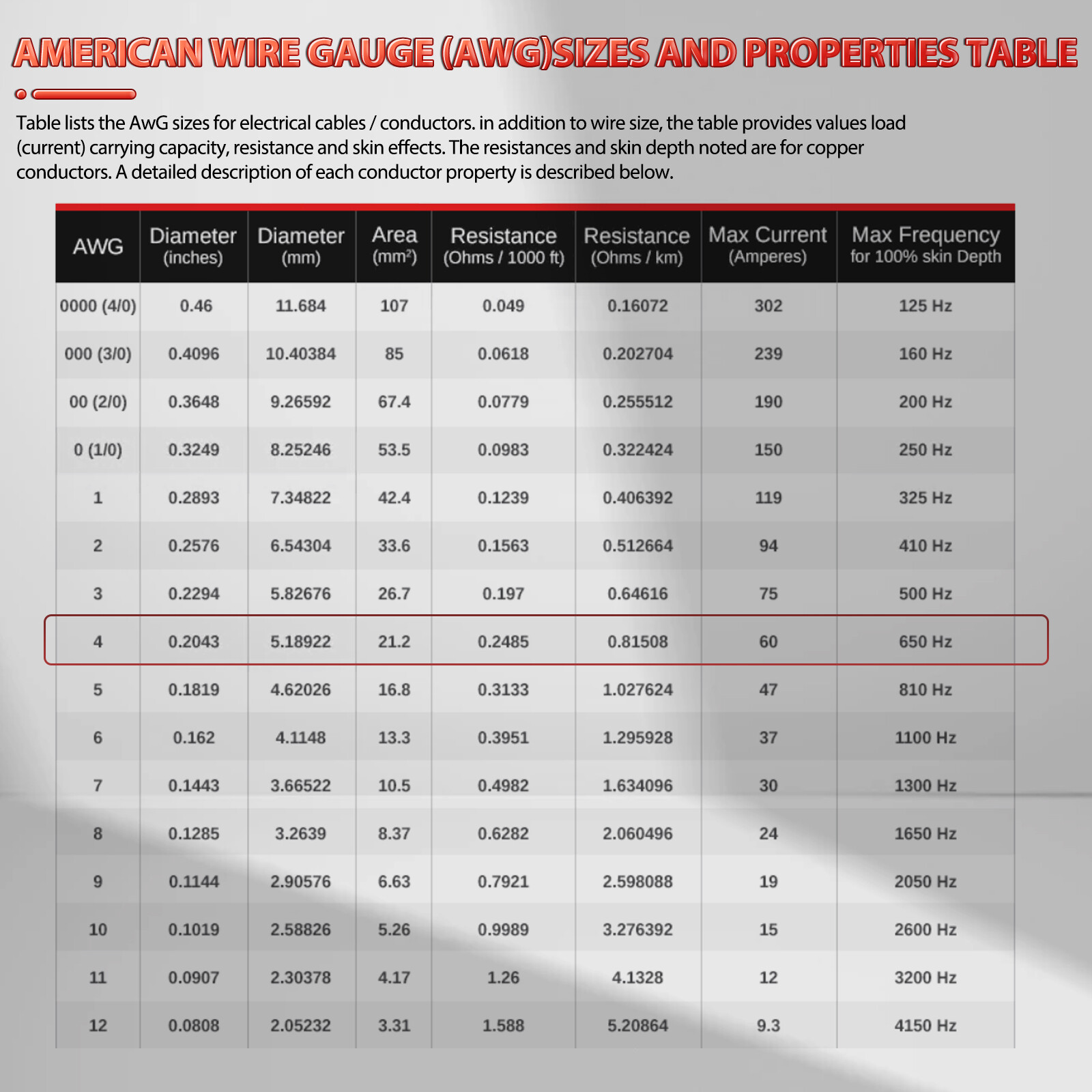 4Gauge 1000AMP Heavy Duty Power Jumper Booster Cables Commercial Grade Battery